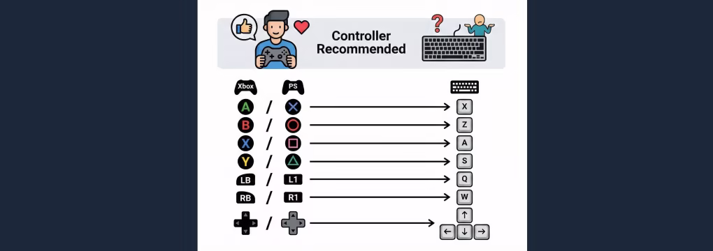 魔法师世界Re;Try/WiZmans World Re;Try